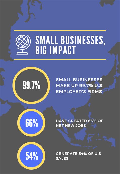 The Importance Of Small Businesses Will Small Businesses Ever Rule The