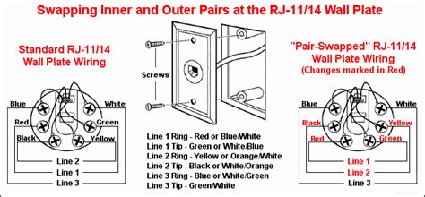 Dsl wiring, phone jack wiring, connect to the phone company's network interface device. 11.0 Wiring Diagrams and Schematics AT&T Southeast Forum ...