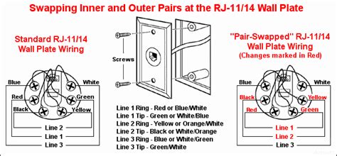 Can you plug a router into any phone jack? 11.0 Wiring Diagrams and Schematics AT&T Southeast Forum FAQ | DSLReports, ISP Information