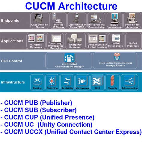 Cisco Cucm 125 Vmware Esxi Server Dell R620 32gb Ccnp Ccie