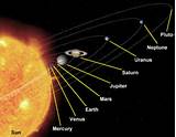 Facts About Other Solar Systems Pictures