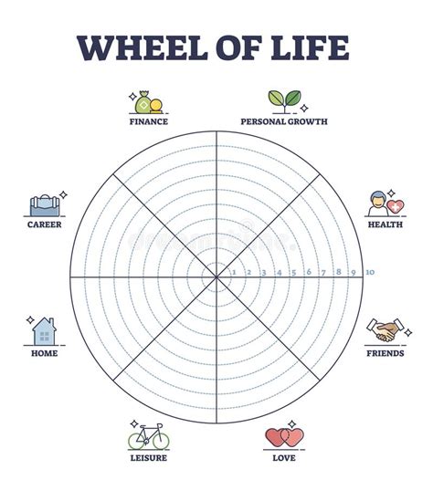 Wheel Of Life Life Balance Wheel Radial Diagram Psychology And