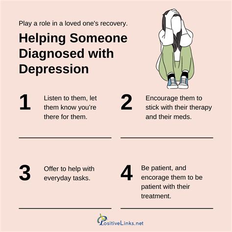 Helping Someone With Depression Positivelinksnet Mental Health