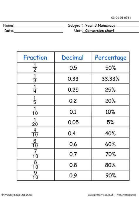 6 Best Images Of Fraction To Decimal Chart Printable Worksheet