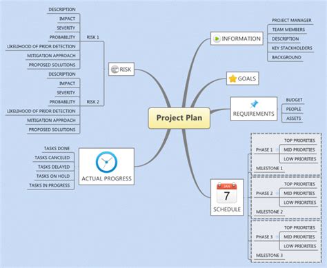 Xmind Project Management Plan Mind Map Biggerplate Images And Photos