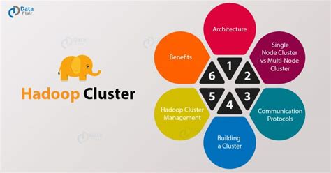 What Is Hadoop Cluster Learn To Build A Cluster In Hadoop Dataflair
