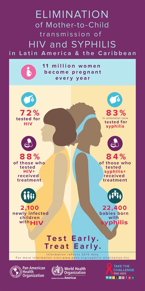 Human immunodeficiency virus (hiv) is an infection that attacks the body's immune system, specifically the white blood cells called cd4 cells. Montserrat To Receive Validation of Elimination of Mother ...