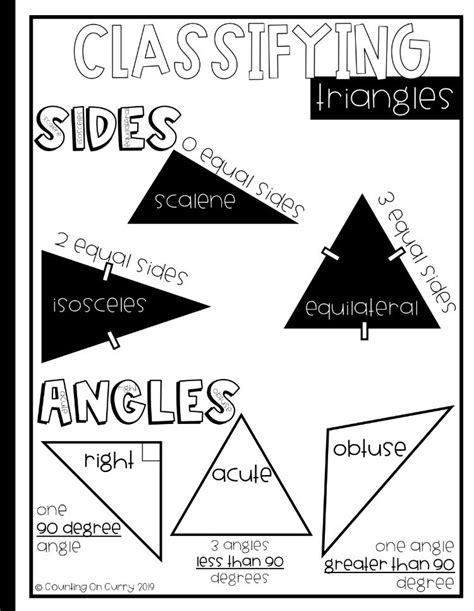 Classifying Triangles By Angles And Sides Classifying Triangles Triangle Anchor Chart Math