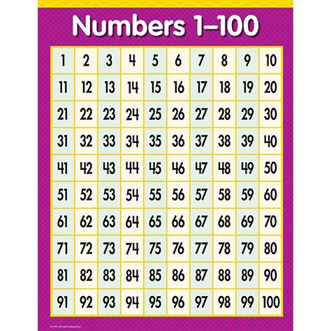 Creative Teaching Press Numbers 1 100 Chart Wayfair