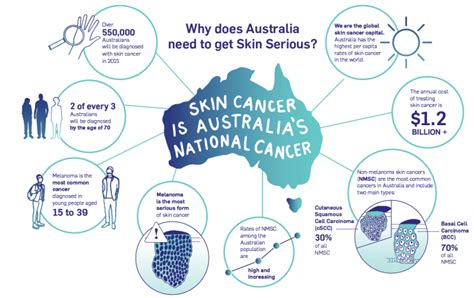 Skin Cancer Mscan