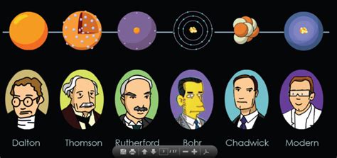 Evolution Of Atomic Theory Timeline Timetoast Timelines