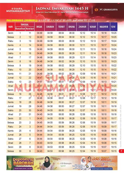 Jadwal Imsakiyah Puasa Ramadhan 2024 se-Indonesia, Download di Sini