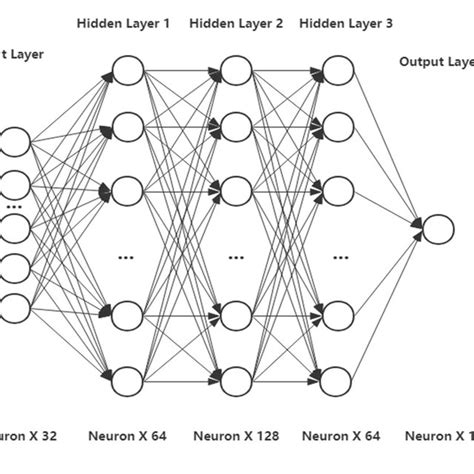 Network Architecture Of Back Propagation Neural Network Download