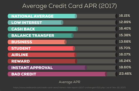 We did not find results for: The Best Credit Cards With 0% APR - CreditLoan.com®