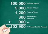 Home Insurance Monthly Payment Images
