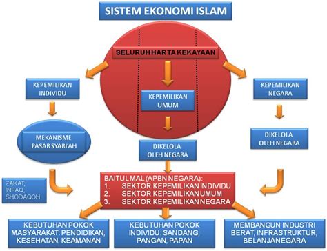 Jelaskan Prinsip Ekonomi Syariah Homecare