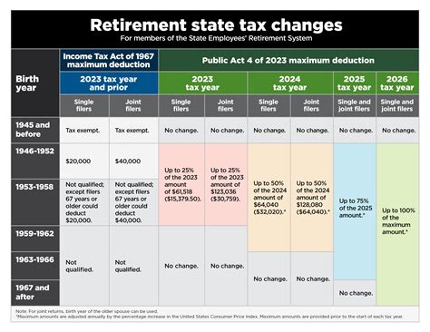 Umich Deferral Rate 2024 Calendar Template - Lesly Novelia