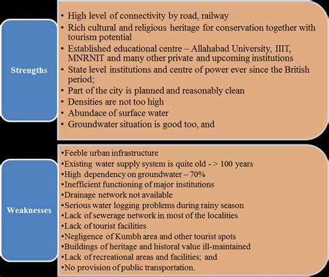 Job interviews can get surprisingly intimate. Strengths and Weaknesses into Service Delivery at City ...