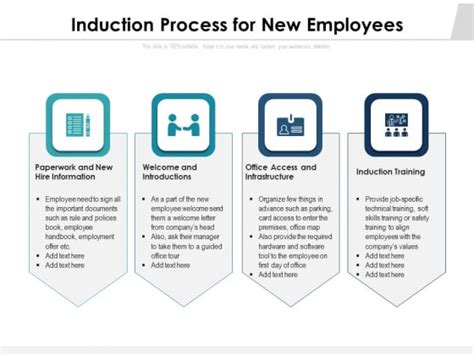 Induction Process For New Employees Ppt Powerpoint Presentation Gallery