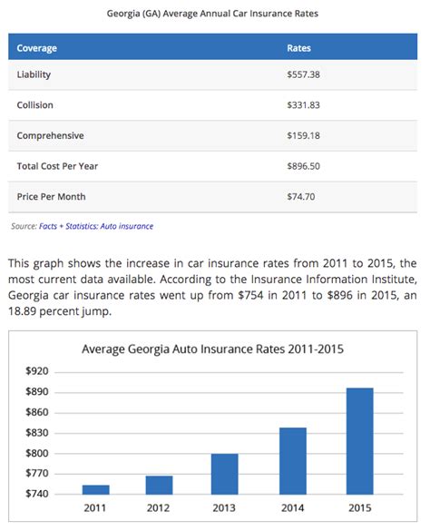 Georgia auto insurance requirements and laws. Georgia Auto Insurance Rates • Flinsco.com Auto Home Business Insurance Quotes