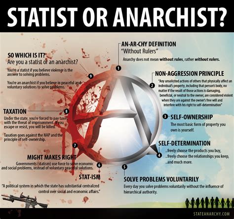 Statist Poster