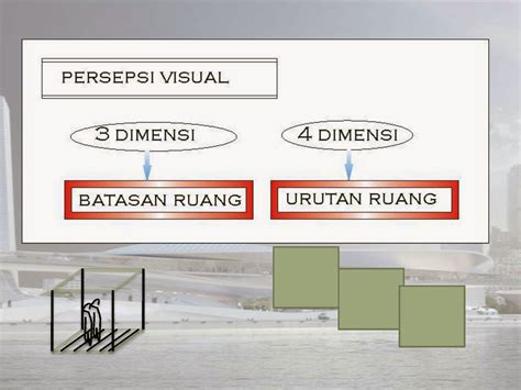 Check spelling or type a new query. dveraux: Pengertian Ruang "Dalam Arsitektur"