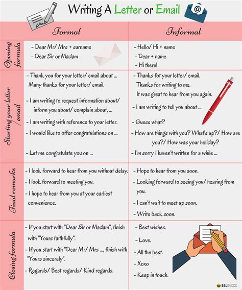 Informal Vs Formal English Writing A Letter Or Email English Letter