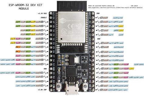 Esp Wroom Devkit V Pinout Esp Arduino Projects Electronics Projects Diy