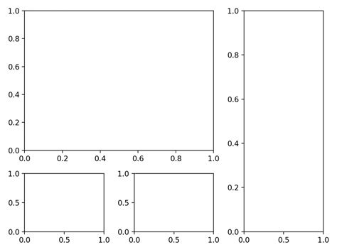 How To Create Subplots In Matplotlib Only Steps Resize The Plots And Using Figsize Askpython