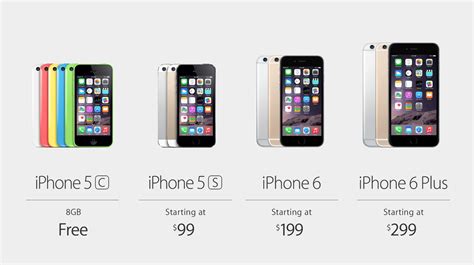 All Iphone Models And Their Prices What Will You Get