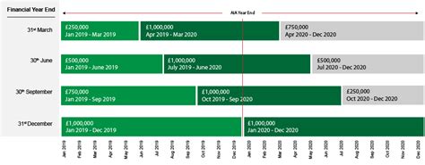 Green technology financing scheme 2.0 (gtfs 2.0). Does an increased Annual Investment Allowance in 2019 ...