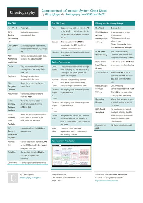 Components Of A Computer System Cheat Sheet By Gloryo Download Free From Cheatography