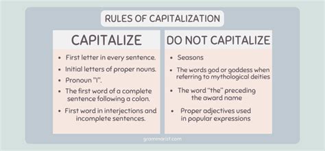 Mastering Capitalization Your Ultimate Guide For 2024