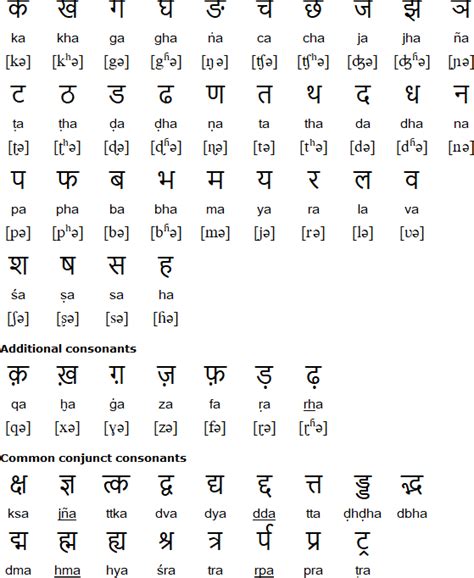 Hindi To Tamil Translation Book Pdf Vohigh Power