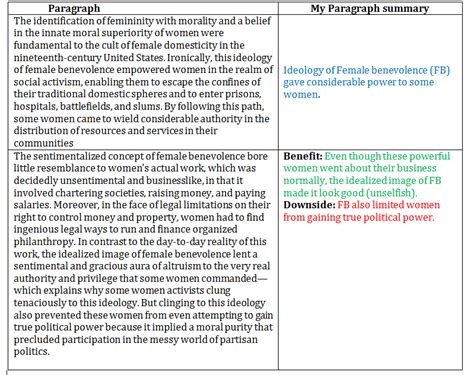 Paragraph Summaries An Approach To Main Point Verbal Guides And