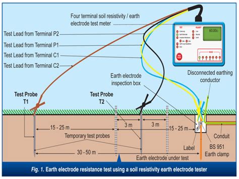 How To Measure Electrode Resistance Where There Is A Single Earth