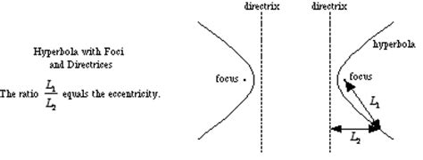 Proof of the hyperbola foci formula. Mathwords: Directrices of a Hyperbola