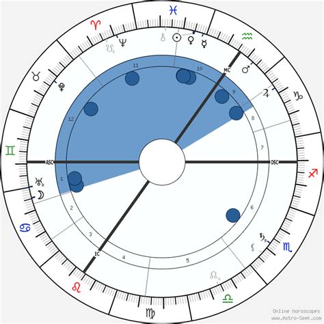 Birth Chart Of Cyril A Pearson Astrology Horoscope