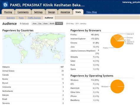 Klinik kesihatan bakar arang is a klinik kerajaan located in sungai petani, kedah. Panel Penasihat Klinik Kesihatan Bakar Arang: Selamat ...