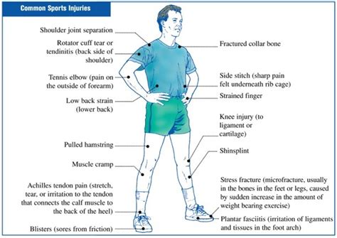 The Fitter Fitter Common Sports Injuries