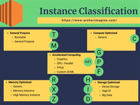 Aws Instance Types Pricing List Printable Templates Free
