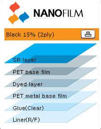 Leading provider of nanotechnology solutions in asia. NANOFILM Co., Ltd. - Nano film, IR film, Ceramic film ...