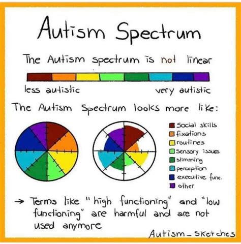 Autism Vs Eccentric Personality Mumsnet