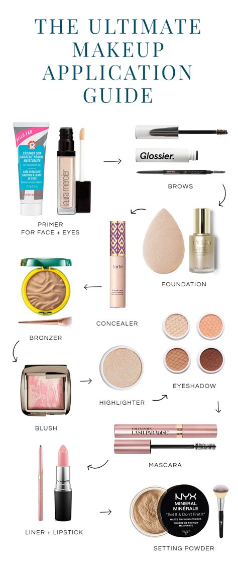 The Ultimate Guide To The Order Of Makeup Application Tips I Ve