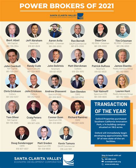SCVEDC Announces 2021 Power Brokers in Commercial Real Estate