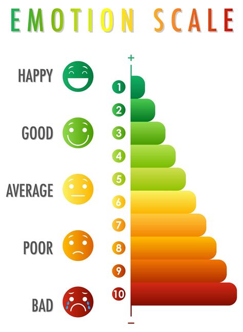 Emotional Scale From Green To Red And Face Icons 1879224 Vector Art At