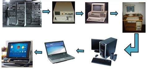 The Five Generations Of Computers Timeline Timetoast Timelines