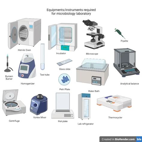 Equipment Essential For Microbiology Laboratory Microbe Online