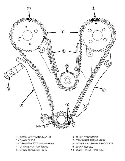 How To Replace Timing Chain On Jeep Wrangler