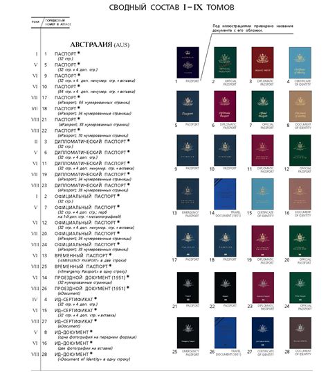 System for ordering words, names and alphabetical order was first used in the 1st millennium bc by northwest semitic scribes using the. Atlas of passports